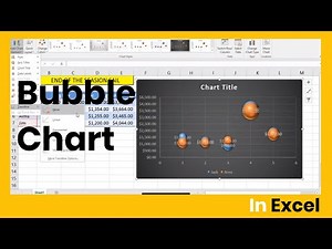 How to Create Bubble Chart in Excel- Apply Bubble Chart in Excel