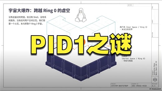【边听边摸鱼】Linux怎么创建第一个用户态进程的？