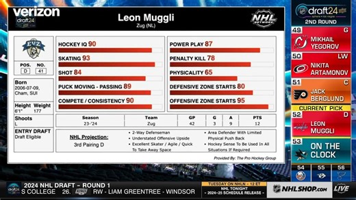 Capitals Select Leon Muggli