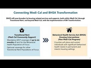 Transitional Rent Payment Methodology - All Comer Webinar - Part 2 (December 2025)