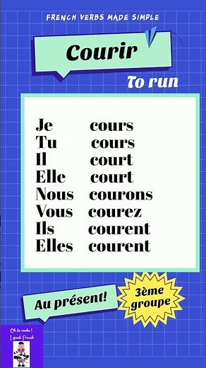 Conjugation of the verb "Courir" (to run) in the present tense #shorts