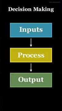 Neural Network in 60 Seconds!