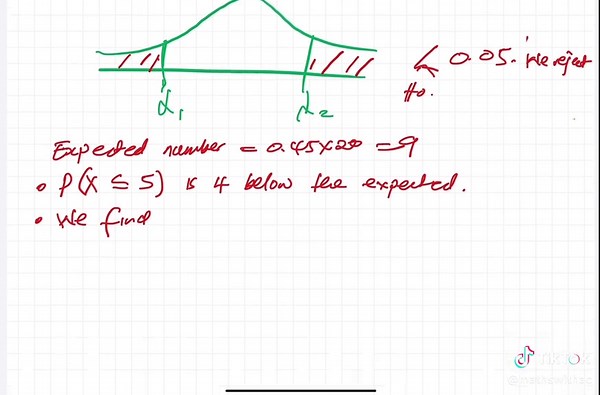 Hypothesis Testing Explained: A Comprehensive Guide