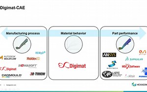 Digimat_CFRP_Training_02_CAE