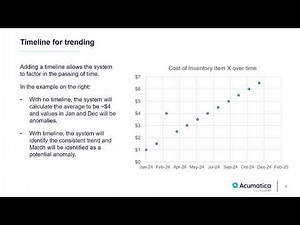 Acumatica GI Anomaly Detection