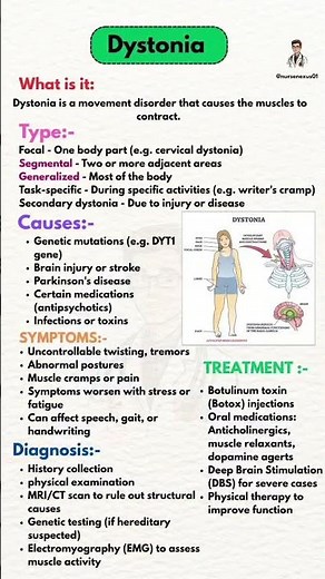 Dystonia