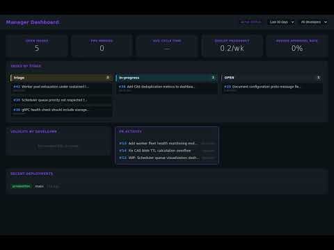 RobOS Manager Dashboard — Sprint Metrics, Velocity, and Deploy Frequency