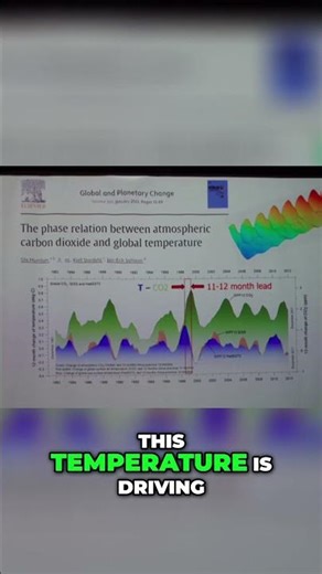 Temperature Drives CO2: The Real Climate Science!