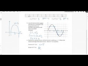 Pre AP Algebra 2 Unit 2 Test Review Went over Quiz #2 as well