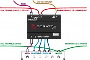 Serato Scratch Live Setup Diagram