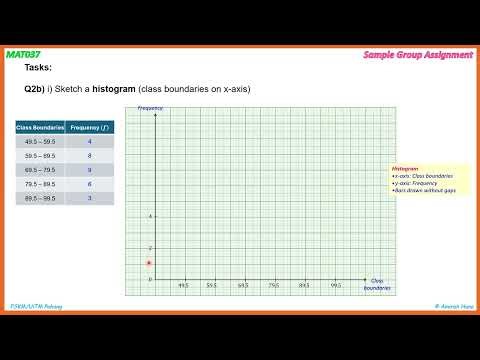 sample group Assignment MAT037 Q2bi histogram