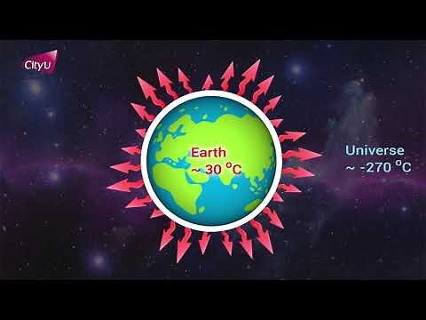 Passive Radiative Cooling Technology