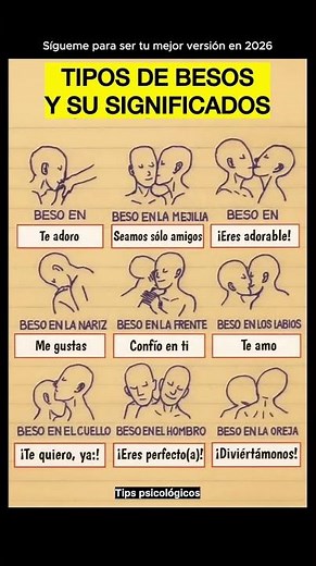 Types of kisses and their meanings #psychology