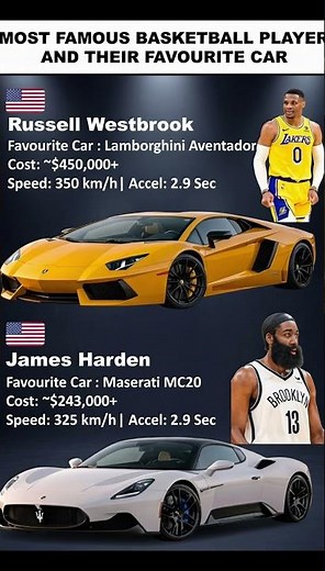 Westbrook $450K+ Lamborghini Aventador vs Harden Maserati MC20 – NBA Stars' Cars! 🔥