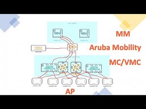 Aruba Mobility Part 3 : Installing and Adding VMC to MM Step by Step with Tips
