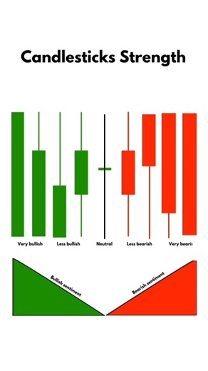 #trading💸🤣#xauusdgold #likesforlike #trader#follow4follow#boost #shorts#trading#roytrader @trading