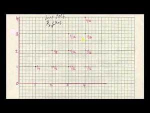 Conditional Probability Mass Function: Definition & Example