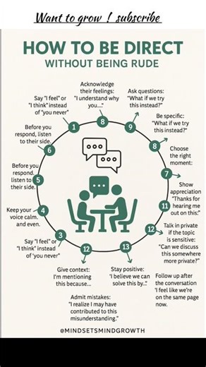 How to Be Direct Without Being Rude | 13 Powerful Communication Tips#CommunicationSkills#shorts