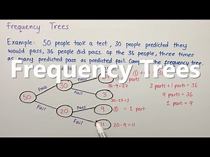 Frequency Trees
