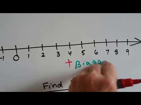 Grade 6 Math #9.1, What are Integers - Absolute Value