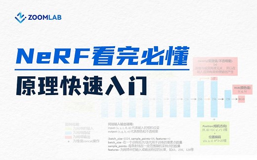 十分钟带你快速入门NeRF原理