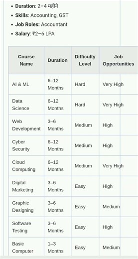 Best Course Computer for Job