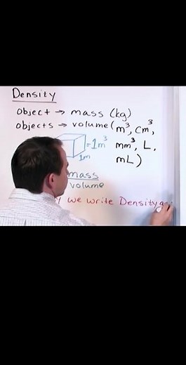 Understand the Units of Density