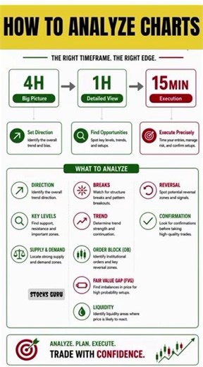 How to Analyze a Chart Like a Pro | Stocks Guru