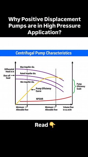 1.7K views · 223 reactions | When the pressure rises, why do we ditch...