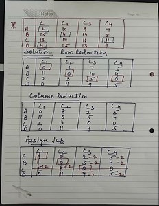 Assignment problem / Hungarian method #education #bcom #mcom