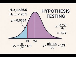 Hypothesis Testing Explained with Real Data!