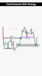 Trend Reversal SMC Strategy | SMC Trading Setup | Day Trading . . . . . . . . . . . . . . . . . . . . . . . #trading #cryptotrading #tradingstrategy #crypto #trendreversal #smctrading #daytrader | The Positive Trader