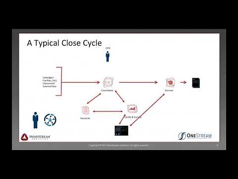 MindStream Analytics Webinar - Account Reconciliations with OneStream Software