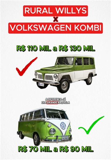 VW Kombi vs. Rural Willys: Classic Car Showdown