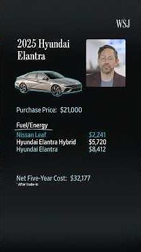The Undeniable Math That Convinced Me to Go All-In on EVs
