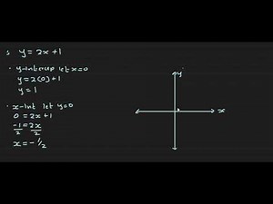 GRADE 10 MATHEMATICS LINEAR FUNCTIONS