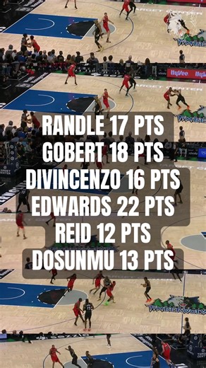 Timberwolves Defeat Raptors with Strong Team Performance