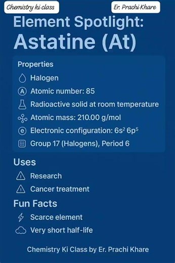 Element Spotlight: Astatine (At) | Rare Radioactive Halogen | Chemistry Ki Class by Er. Prachi Khare