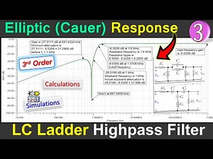LC Ladder Highpass Filter Design 🌟 Elliptic (Cauer) Response - 3rd Order 💡 Example 3