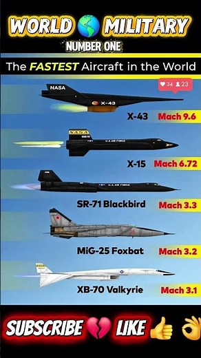 The FASTEST Aircraft in the World 🚀 | Mach 9.6 Speed Records#youtubeshorts #history