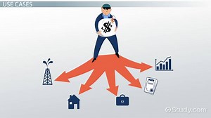 Uses of Derivatives in Portfolio Management