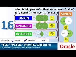 oracle set operator union unionall intersect minus