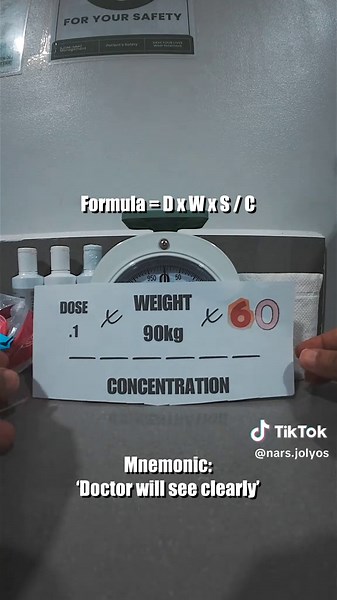 Understanding Inotropes in Nursing Education