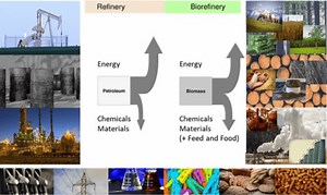 Konsep Biorefinery, Sebenarnya Apa Sih?