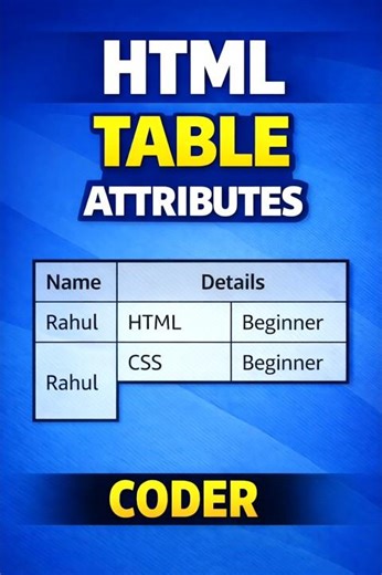 HTML Table Attributes Explained | colspan rowspan border | CODER