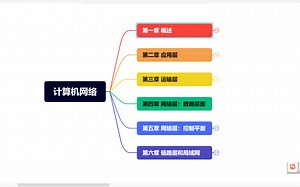 计算机网络第一章知识梳理