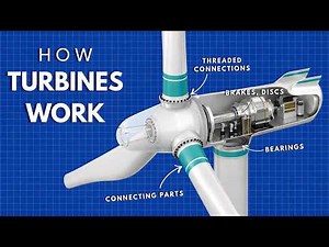 What’s Inside a Wind Turbine and How Does It Work?