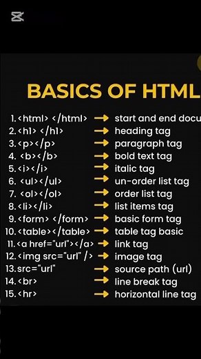 Basic HTML Tags | HTML for Beginners