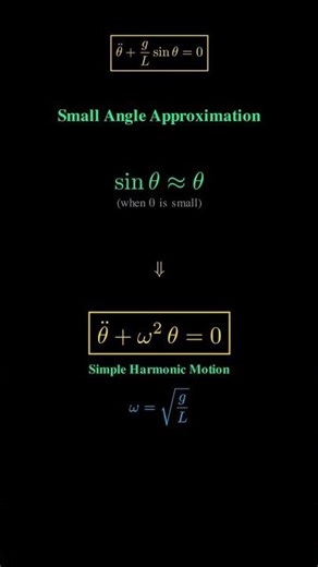 A simple pendulum is one of the cleanest examples of oscillatory motion.