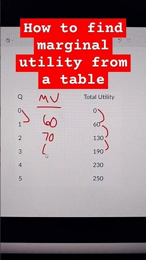 How to find marginal utility from a table #marginal #econterms